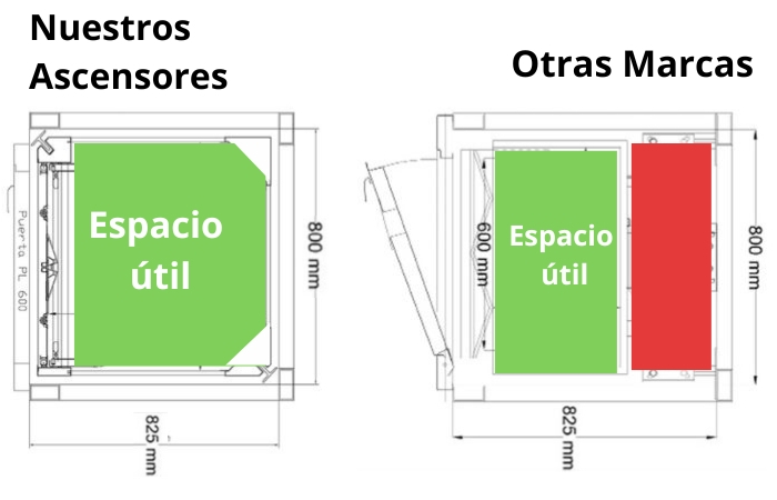 Ascensores menorca espacios reducidos